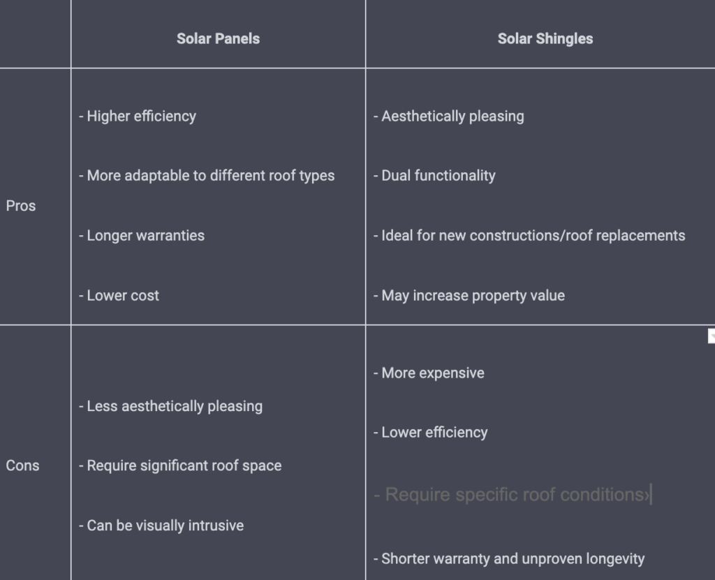 Solar Panels vs. Solar Shingles: An In-Depth Guide to Empowering Your Green Energy Choices img - 3