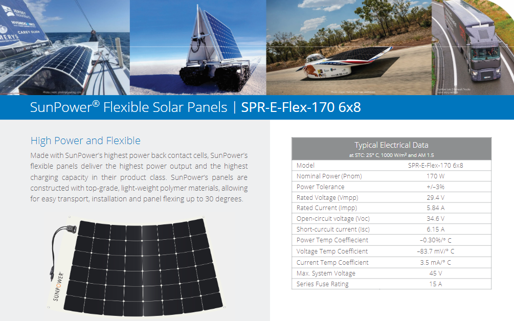 The Ultimate Guide to Solar Panels for Boats img - 1