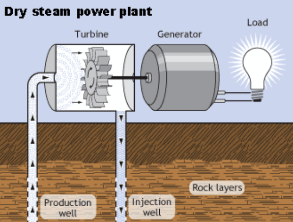 Geothermal Energy: A Sustainable Solution to Our Global Energy Needs img - 5