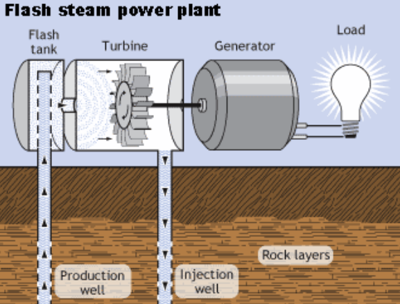 Geothermal Energy: A Sustainable Solution to Our Global Energy Needs img - 6