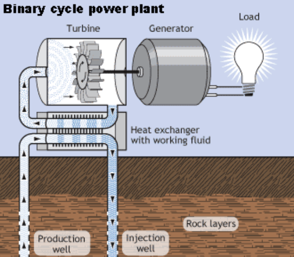 Geothermal Energy: A Sustainable Solution to Our Global Energy Needs img - 7